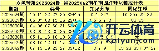 上周星期四第三四位开出余数组合9-3体育集锦