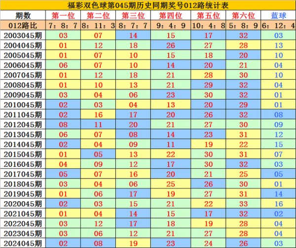 其中开出0路红球：03、06体育集锦