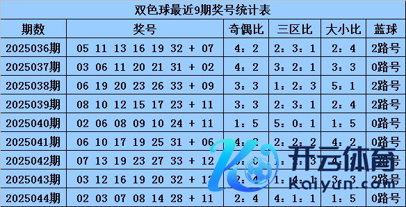 上期三区比开出4：1：1体育录像/图片