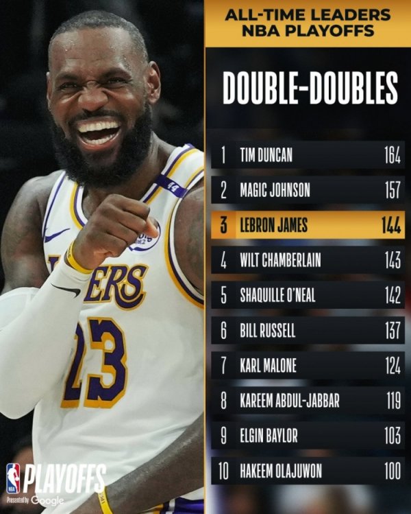 拿到27分11篮板7助攻3抢断1盖帽体育赛事直播