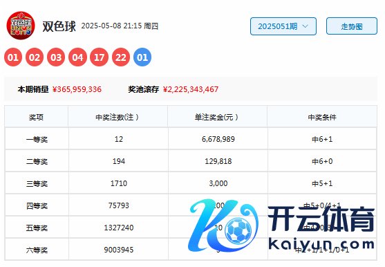 本期防龙头不息开出01体育集锦