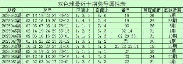 参考三区比2：1：3体育赛事直播