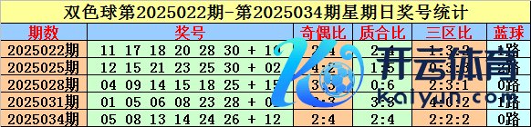 基本握平；红球质合比累计为8:22体育集锦