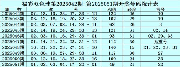 红球号码和值开出49体育录像/图片