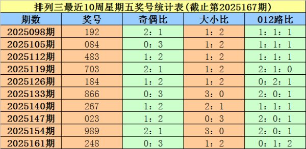 012路比为1:1:1让球网体育信息