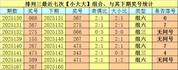 其中号码奇偶比为10:11体育赛事直播