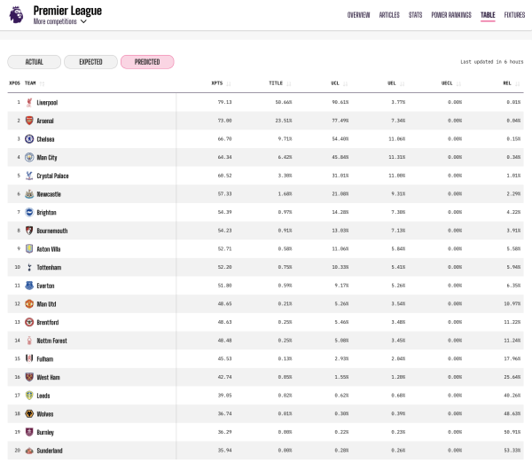 水晶宫在出售中枢的情况有望队史初次晋级欧冠让球网体育信息