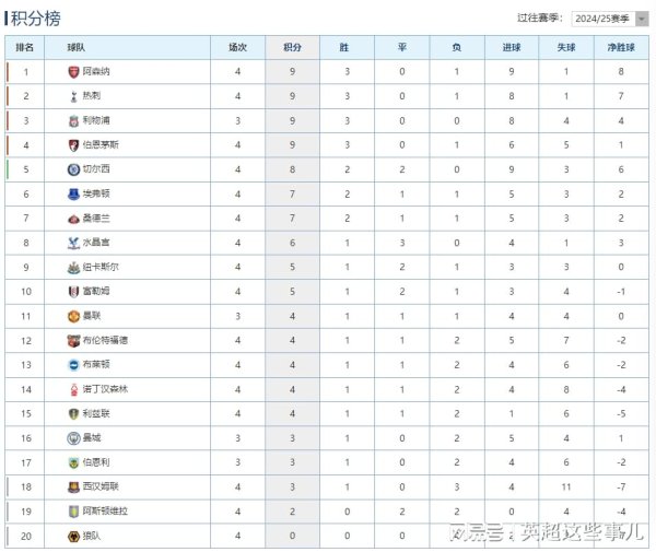 热刺客场3-0完胜西汉姆联体育赛事直播