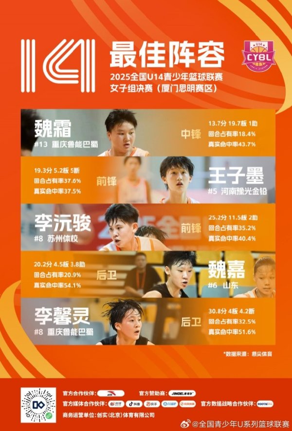 东北大区经办单元为天津市篮球通顺协会体育集锦