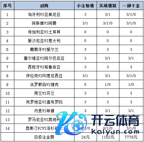 本期贪污不及的比赛场次需要多小心的体育录像/图片
