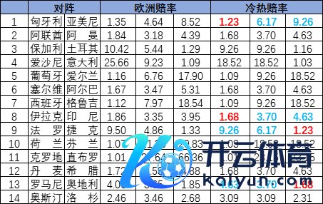 看好伊拉克坐和望赢神志体育录像/图片