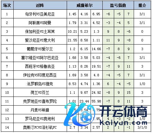 部分场次机构一经给出了较多的支撑体育集锦
