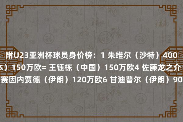 附U23亚洲杯球员身价榜：1 朱维尔（沙特）400万欧2 市原吏音（日本）150万欧= 王钰栋（中国）150万欧4 佐藤龙之介（日本）120万欧= 侯赛因内贾德（伊朗）120万欧6 甘迪普尔（伊朗）90万欧= 扎雷（伊朗）90万欧= 阿孔诺（阿联酋）90万欧9 拉扎吉尼亚（伊朗）80万欧= 艾里（伊朗）80万欧并排第12 胡荷韬（中国）70万欧并排第20 刘浩帆（中国）、向余望（中国）50万欧    让球网体育信息