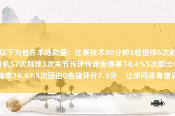 以下为他在本场数据：比赛技术90分钟2粒进球6次射门2次射正3次错失良机57次触球3次关节传球传球告捷率74.4%5次回击0告捷评分7.5分    让球网体育信息